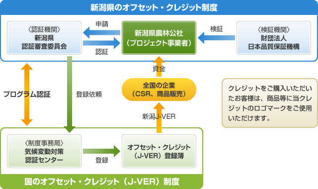 概要図